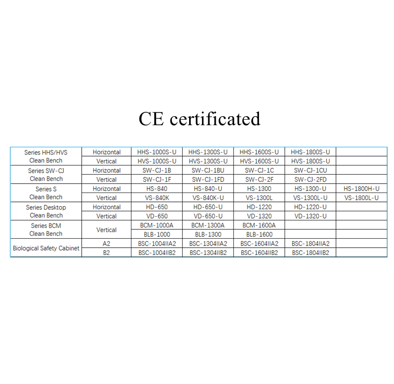 CE certificated