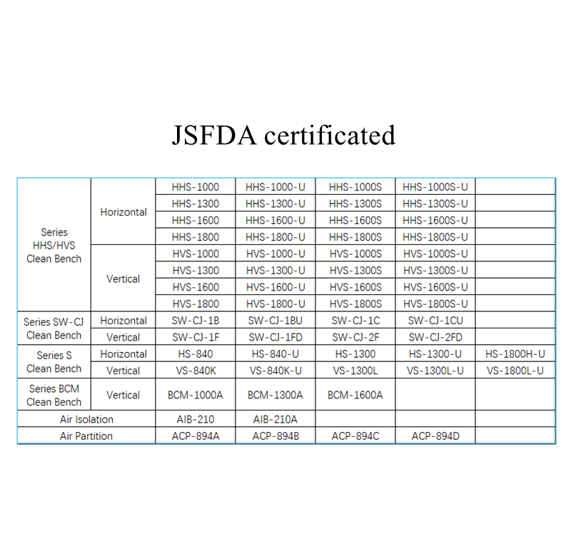 JSFDA certificated