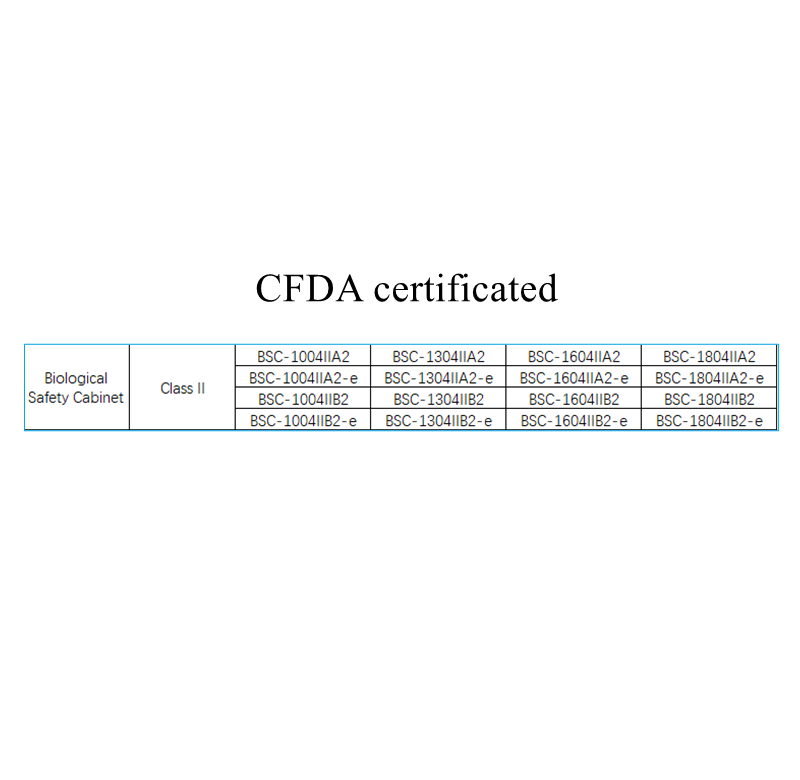 CFDA certificated