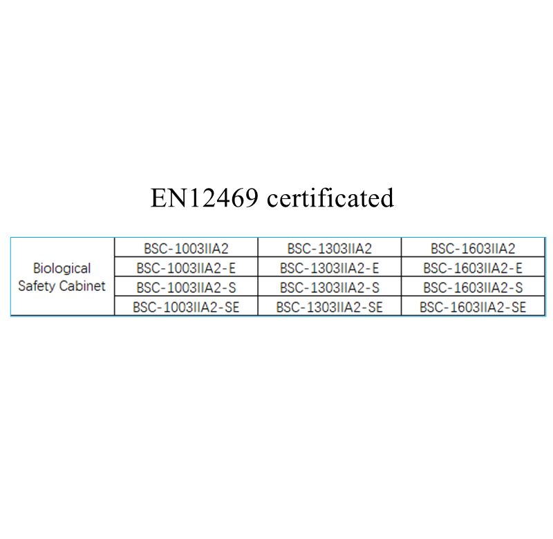 EN12469 certificated